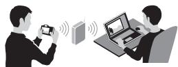 SONY ALPHA 7 - Using the Wi-Fi and NFC one-touch functions - 1