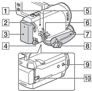 SONY HDR PJ330 - Éléments et commandes - 4