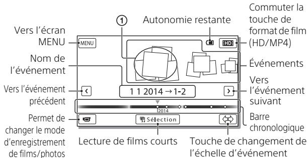 SONY HDR PJ330 - Ouvrez l'écran LCD et appuyez sur start/stop pour commencer à enregistrer. - 5