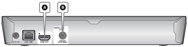 SONY BDP-S4200B - Aansluten op uw AV-versterker (receiver) - 1