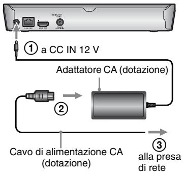 SONY BDP-S4200B - Alla prima accensione - 2