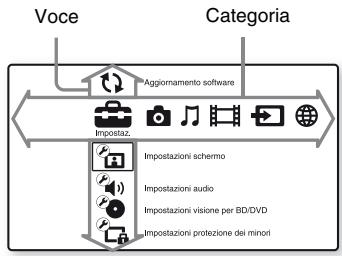 SONY BDP-S4200B - Display del menu iniziale - 1