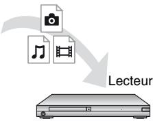 SONY BDP-S7200 - Pour dire un fichier à partir d'un serveur DLNA via cet appareil (lecteur DLNA) - 1