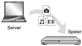 SONY BDP-S7200 - Via.dequeue unit een bestand afspelen van een DLNA-server (DLNA-speler) - 1