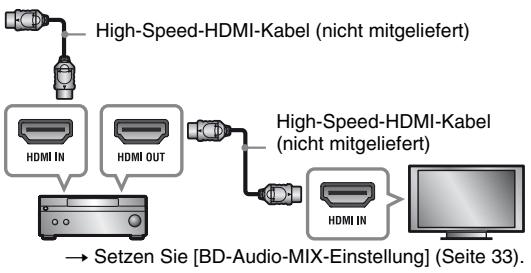 SONY BDP-S7200 - Anschlieben an ihren AV-Veränderer (Receiver) - 3