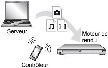 SONY BDP-S7200 - Pour dire un fichier à partir d'un serveur DLNA via un autre produit (moteur de rendu) - 1