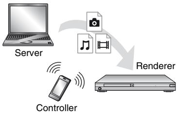 SONY BDP-S7200 - Een bestand afspelen van een DLNAserver via een ander product (renderer) - 1