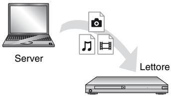 SONY BDP-S7200 - Riproduzione di un file da un server DLNA tramite但这a unità (lettore DLNA) - 1