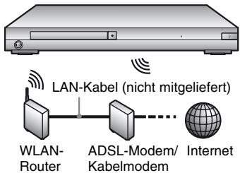SONY BDP-S7200 - Drahtlos-Einrichtung - 1