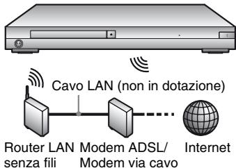 SONY BDP-S7200 - Impostazione wireless - 1