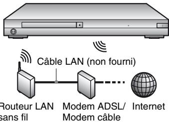 SONY BDP-S7200 - Configuration sans fil - 1