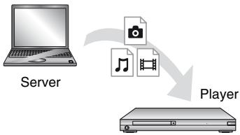 SONY BDPS 7200 - Zum Wiedergeben einer Datei des DLNA-Server über these Gerät (DLNA-Player) - 1