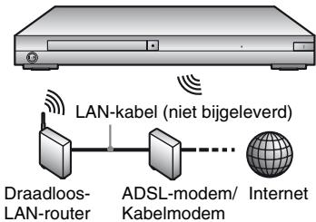 SONY BDPS 7200 - Draadloos instellen - 1