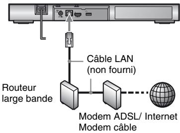 SONY BDPS 7200 - Configuration à fil - 1