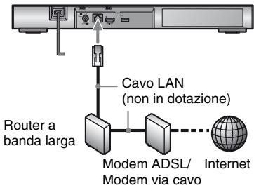 SONY BDPS 7200 - Impostazione via cavo - 1
