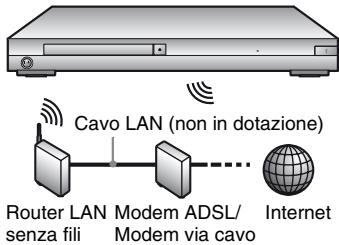 SONY BDPS 7200 - Impostazione wireless - 1
