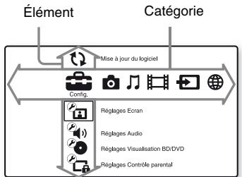 SONY BDPS 7200 - Affichage du menu d'accueil - 1