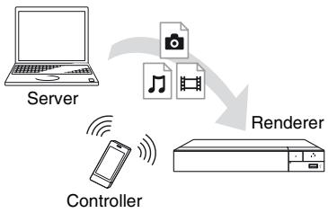SONY BDP S6500 - Zum Wiedergeben einer Datei eines DLNA-Server über ein anderes Gerät (Renderer) - 1