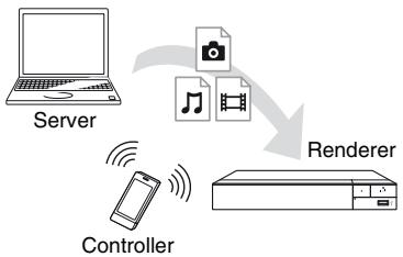 SONY BDP S6500 - Riproduzione di un file da un server DLNA tramite un altro prodotto (Renderer) - 1