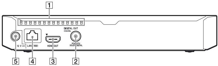 SONY BDP S6500 - Achterpaneel - 1
