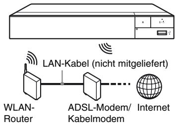 SONY BDP S6500 - Drahtlos-Einrichtung - 1