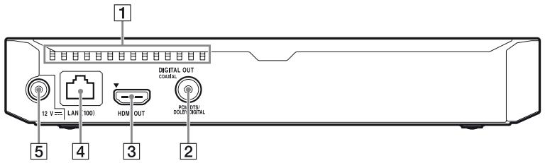 SONY BDP S6500 - Pannello posteriore - 1