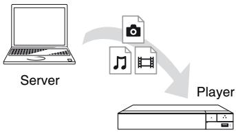 SONY BDP S6500 - Zum Wiedergeben einer Datei des DLNA-Server über these Gerät (DLNA-Player) - 1
