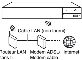 SONY BDP S6500 - Configuration sans fil - 1