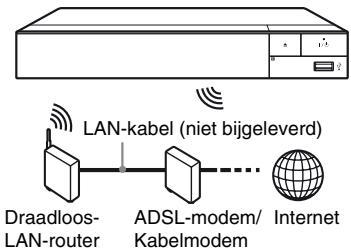 SONY BDP S6500 - Draadloos instellen - 1