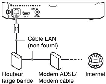 SONY BDP S6500 - Configuration à fil - 1