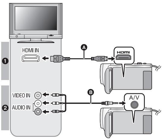 PANASONIC HC-V750 - Connectez cet appareil à un téléviseur. - 1