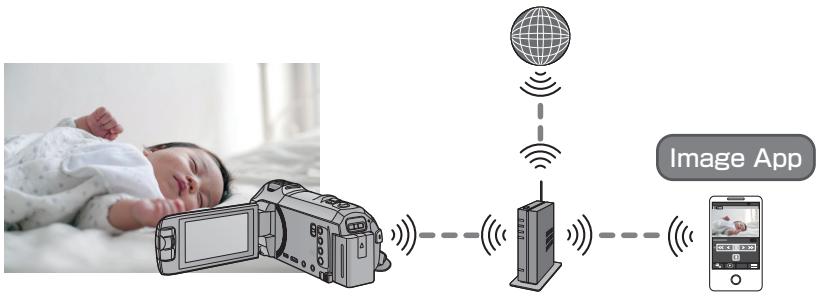PANASONIC HC-V750 - Surveillance bébé - 1