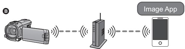 PANASONIC HC-V750 - Cet appareil est compatible avec WPS - 2