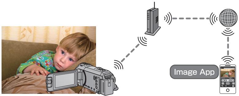PANASONIC HC-V750 - Surveillance - 1