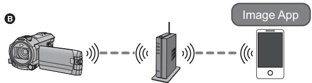 PANASONIC HC V770 - Cet appareil est compatible avec WPS - 2