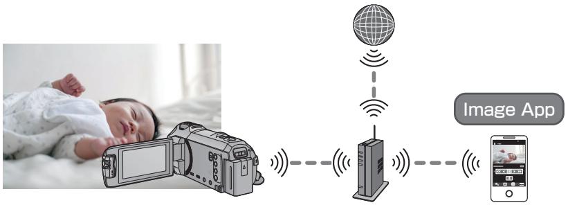 PANASONIC HC V770 - Surveillance bébé - 1
