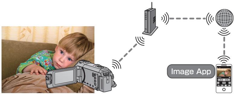 PANASONIC HC V770 - Surveillance - 1