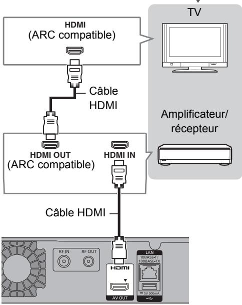 PANASONIC DMR-BWT745 - Prise HDMI - 1
