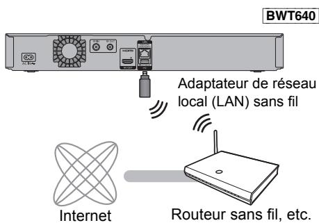 PANASONIC DMR-BWT745 - Raccordement du réseau local (LAN) sans fil - 2