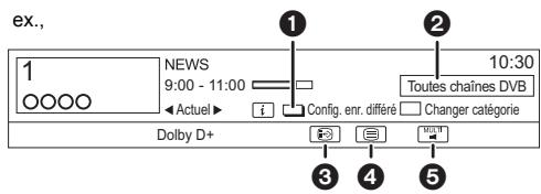 PANASONIC DMR-BWT745 - Utilisation des informations de la chaîne - 2