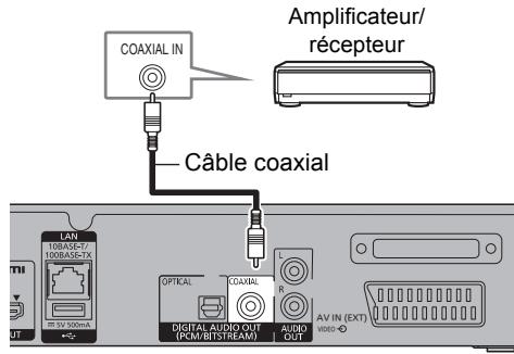PANASONIC DMR-BWT745 - Utilisation d'un câble coaxial - 1