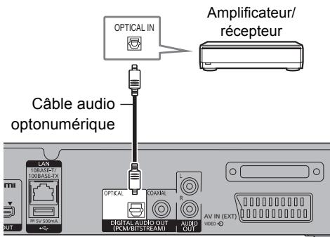 PANASONIC DMR-BWT745 - Amplificateur/recepteur non compatible avec la 3D - 3