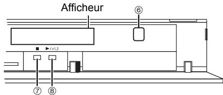 PANASONIC DMR-BWT745 - ① Commutateur veille/marche (♂/i) - 3