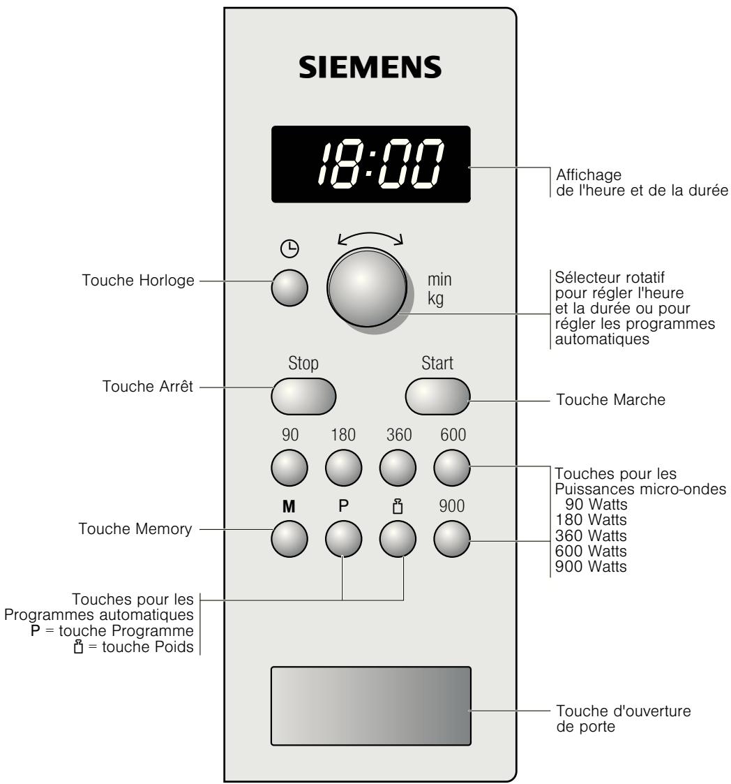 SIEMENS HF24M561 - Le bandeau de commande - 1