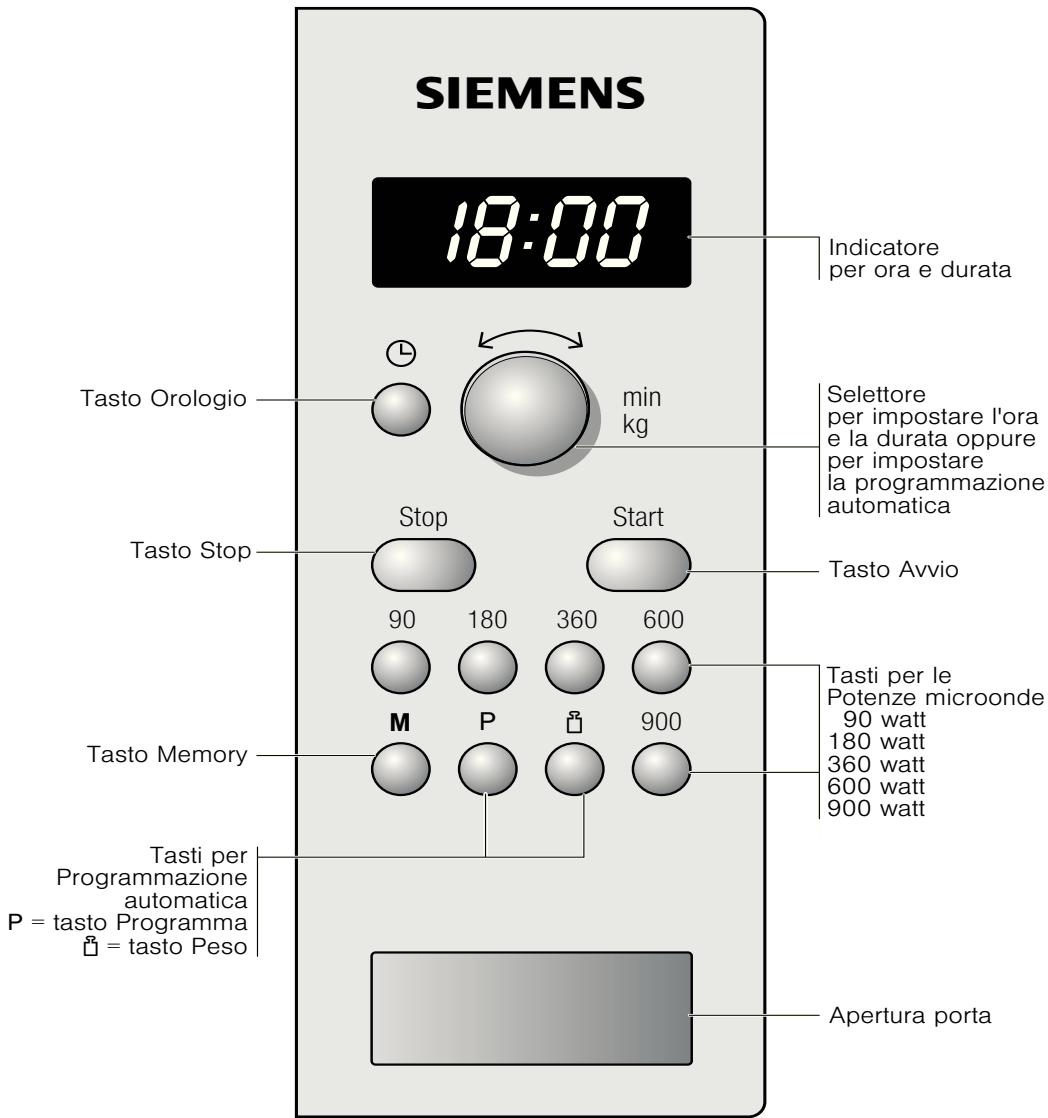 SIEMENS HF24M561 - Il pannello comandi - 1