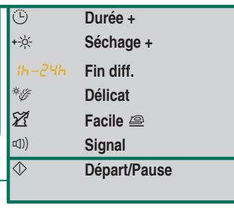 SIEMENS WT44B200FF - Préparatifs - 6