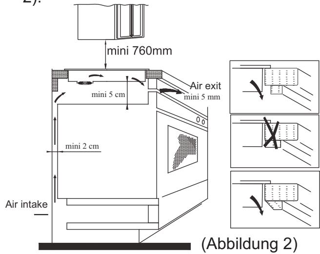 CANDY CI640CB - Vorgangsweise bei der Installation - 3
