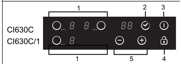 CANDY CI640CB - Ligações electricas - 3