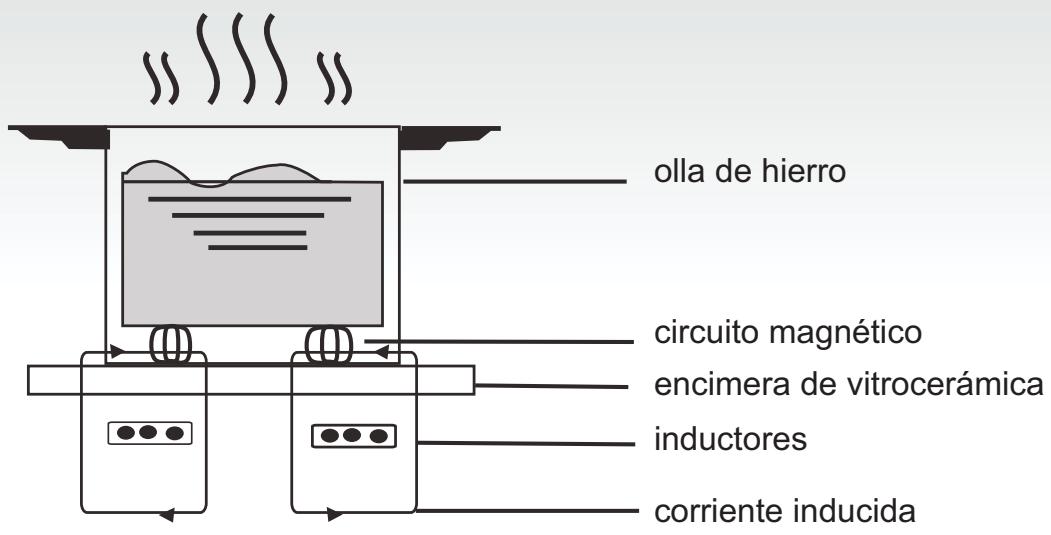 CANDY CI640CB - como funciona - 1