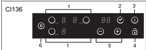 CANDY CI640CB - Beskrivning av induktionshällen - 4